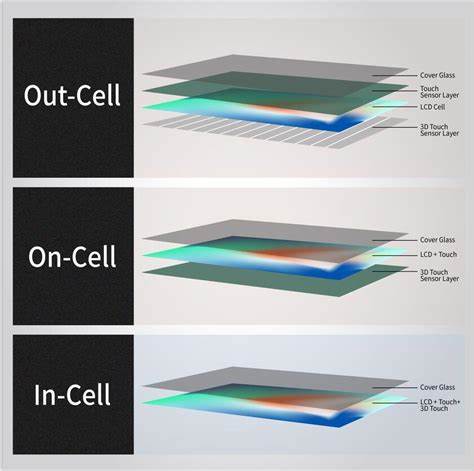 incell display